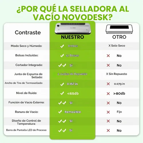 Vista 5 de 75KPa - Máquina selladora al vacío automática 6 en 1 Ahorro digital de alimentos con función de pulso Modos de alimentos secos y húmedos
