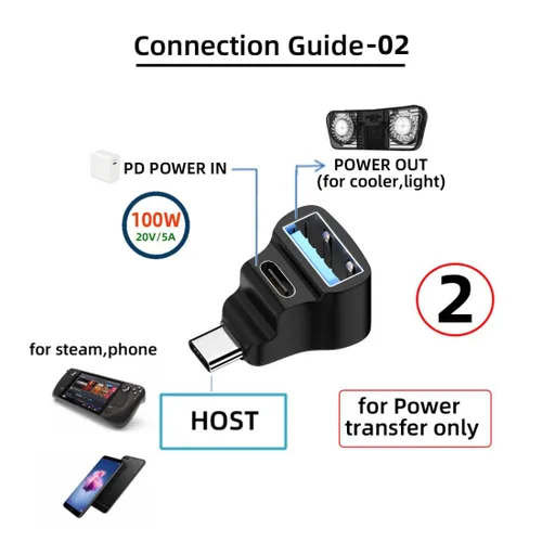 Vista 5 de chenyang Divisor USB C, USB C a USB 2.0/USB C 20Gbps PD100W 4K60Hz Adaptador de extensiones para HDTV/Disco/Teclado/Ratón Soporte Steam Deck
