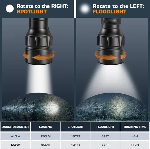 Vista 3 de EverBrite Paquete de 2 mini linternas LED superpequeñas de 150 lúmenes, linterna con zoom con cordón y clip, 3 modos, IPX4 impermeable