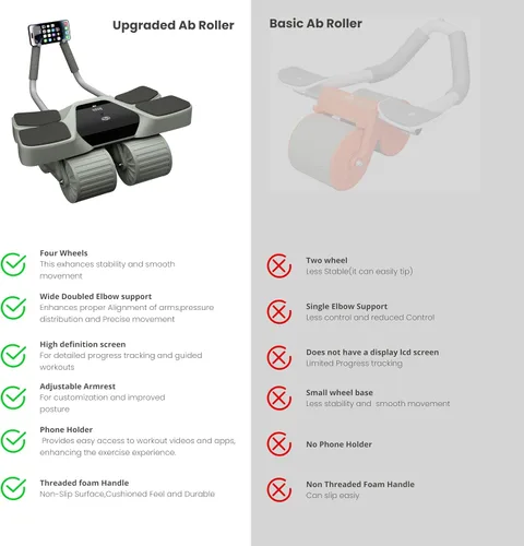 Vista 4 de 2026 New 4-Wheel Abdominal Roller with Elbow Support : Latest Upgraded High-Performance Exercise Machine With Automatic Rebound, Multi- layered