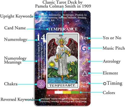 Vista 2 de Vitacera Tarjetas de Tarot para Principiantes, Juego de Cartas con Guía, Palabras Clave, Sí o No, Tiempo, Colores, Tono Musical, Planeta, Zodiaco