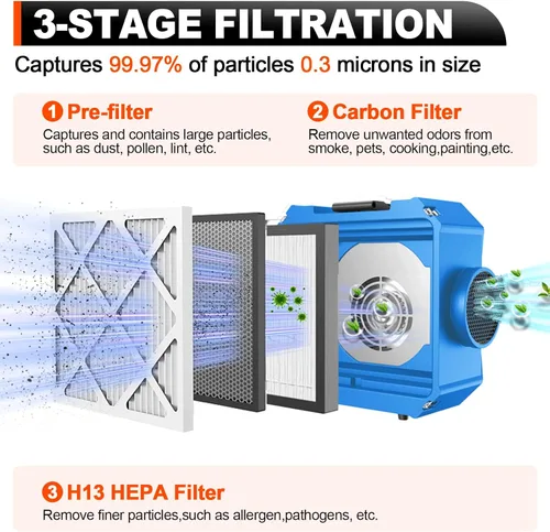 Vista 2 de Depurador de aire industrial con filtración HEPA de 3 etapas, flujo de aire ajustable de 0 a 550 CFM, temporizador de 0 a 99 horas, cubre 800 pies