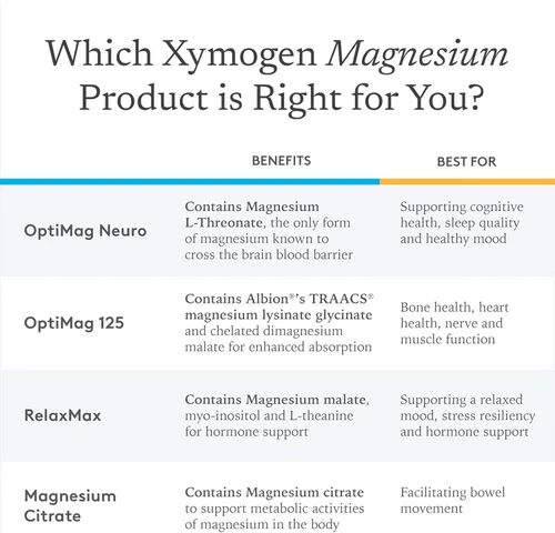 Vista 3 de XYMOGEN OptiMag Neuro - Apoyo para la salud cerebral y la relajación - Glicinato de magnesio y L-treonato - Polvo de magnesio quelado - Sabor limón