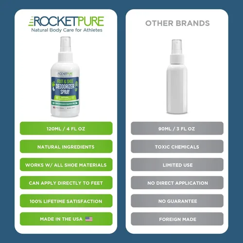 Vista 7 de Rocket Pure Spray desodorante natural para zapatos, espray eliminador de olores en aerosol para pies, desodorante en aerosol para zapatos, spray