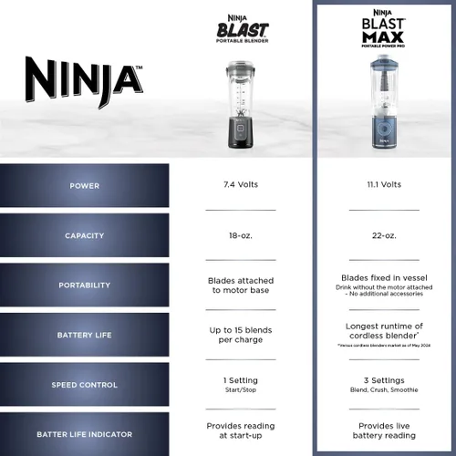 Vista 11 de Ninja Blast Max, licuadora portátil + Twist & Go, batido personal, mezcla, trituración de hielo, 3 programas, inalámbrico, recipiente extraíble