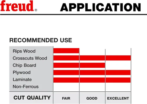 Vista 5 de Freud LU79R006M20 Cuchilla para sierra, con revestimiento protector antiderrapante, para madera enchapada y melamina, para sierras Festool, Arbor
