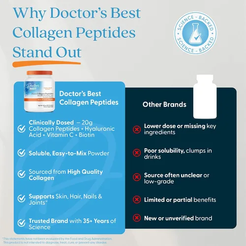 Vista 7 de Doctor's BEST Péptidos de colágeno puro con ácido hialurónico, suplemento de colágeno en polvo para mujeres y hombres, sin sabor, 0.63 oz