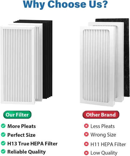 Vista 3 de 990051000 Filtro de repuesto compatible con purificador de aire Hamilton Beach TrueAir 04383 04384 04385 04386, 2 filtros y 6 filtros de carbono