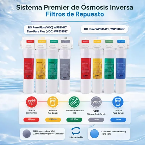 Vista 7 de Watts Premier Kit de filtración semestral RO Pure Plus de 2 unidades para sistema de ósmosis inversa Pure Plus/Zero Pure Plus de 4 etapas, reemplazo