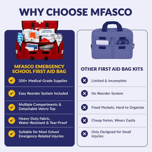 Vista 5 de MFASCO Kit completo de primeros auxilios para el aula escolar – Bolsa médica totalmente abastecida para socorristas de emergencia, incluye elementos