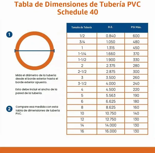 Vista 6 de Tubería de PVC de 1 pulgada de grado para muebles, proyectos de bricolaje de PVC para el hogar, jardín, invernadero, granja y taller, Sch. 40 blanco
