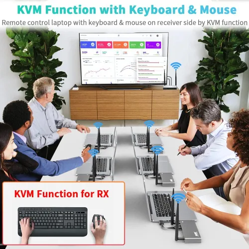 Vista 6 de TIMBOOTECH Transmisor y receptor HDMI inalámbrico de 820 pies, hasta 8 receptores, KVM, control remoto IR, salida de bucle, extensor inalámbrico