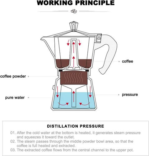 Vista 4 de Cafetera espresso para estufa, taza de café expreso de 3/6, portátil, de aluminio, cafetera italiana, estufa superior, cafetera percoladora