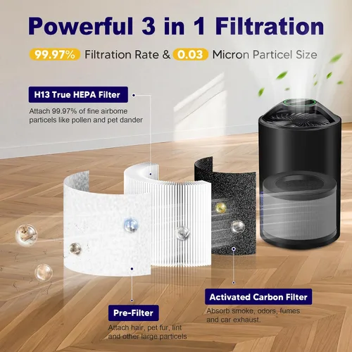 Vista 3 de Filtro de repuesto TZ-K1 compatible con purificador de aire ToLife TZ-K1, AROEVE MK01 MK06, filtro HEPA 3 en 1 H12 para varias sustancias, paquete