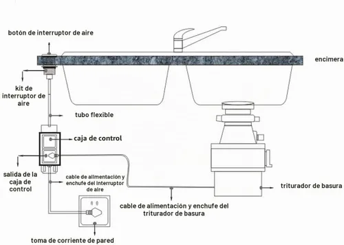 Vista 5 de CLEESINK - Kit de interruptor de aire para la parte superior del fregadero para eliminación de basura (2.5 pulgadas, negro)