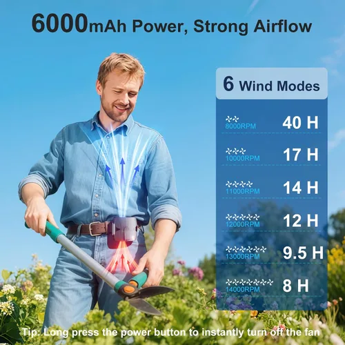 Vista 3 de FULSUNT Ventilador de cintura portátil con clip, motor sin escobillas de 6 velocidades 15000 RPM, hasta 42 horas de funcionamiento recargable