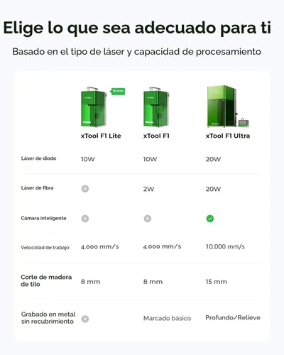 Vista 2 de xTool F1 Grabador Láser Dual 2 en 1, Máquina de Grabado Láser Portátil de Velocidad Relámpago, Grabador Láser HD para Joyería, Metal, Madera, Cuero