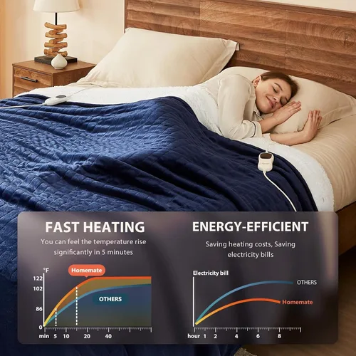 Vista 3 de Homemate Heated Blanket Electric Throw 50"x60" Heating Blanket ETL Cert 02 - Navy Blue