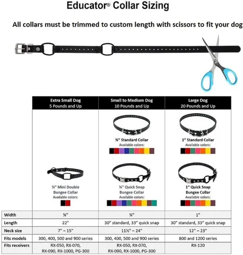 Vista 3 de Educator Correa elástica de 1 pulgada para collar de perro con cierre rápido para receptores FE-580, ET-800 y UL-1200 solamente, no para Negro