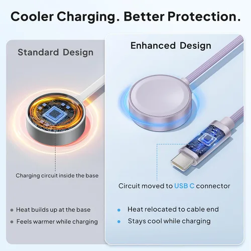 Vista 3 de Elebase Cable de carga para Apple Watch Ultra 4, adaptador de carga Púrpura