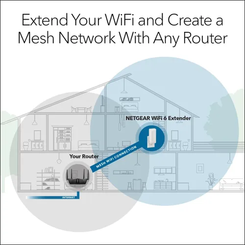 Vista 3 de NETGEAR Extensor de rango de malla WiFi 6 (EAX11) - Añade hasta 1,200 pies cuadrados, 15 dispositivos con amplificador y repetidor de señal