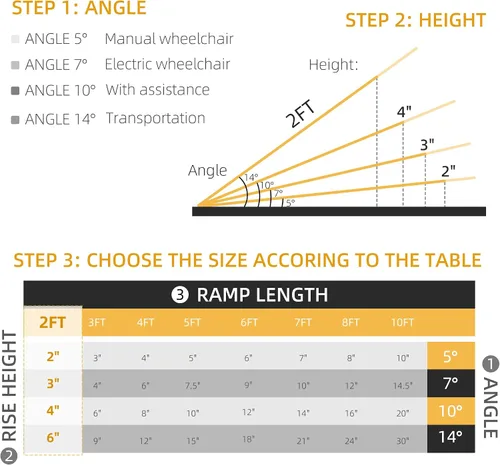 Vista 4 de HOMCOM Rampa plegable para silla de ruedas de aluminio texturizado, rampa de umbral portátil de 2 pies, para puertas, hogar, escalones, escaleras