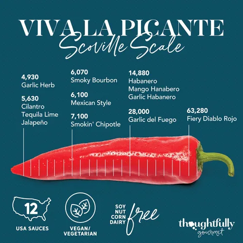 Vista 6 de Thoughtfully Gourmet, Luchador Hot Sauce Book Set de regalo, sabores incluyen bourbon ahumado, habanero, ajo del Fuego y más, muestra de salsa