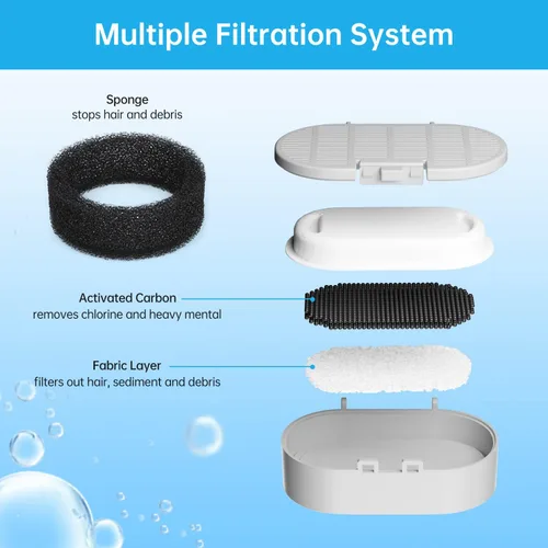 Vista 2 de Filtros de fuente de agua para gatos, paquete de 12 filtros de repuesto y esponjas de prefiltro para fuente de acero inoxidable de 3.2L/108 onzas