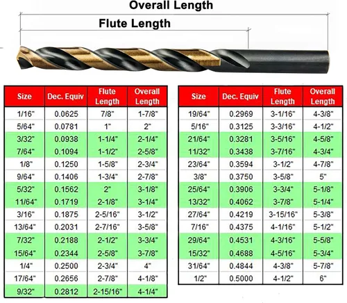 Vista 3 de MAXTOOL 1/4 "2 unids idénticos Jobber longitud taladros HSS M2 Twist Drill Bits totalmente molido negro y bronce recto vástagos taladros
