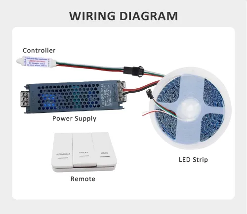 Vista 3 de WS2811 2835SMD 24V DC Tira de luz LED de agua corriente Controlador inalámbrico Flexible Lámpara Cinta 120Leds/M IP30 10M (blanco natural)