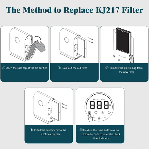 Vista 8 de Paquete de 2 filtros de repuesto KJ217 compatibles con purificador de aire Mooka KJ217, filtro 3 en 1 con filtro de carbón activado