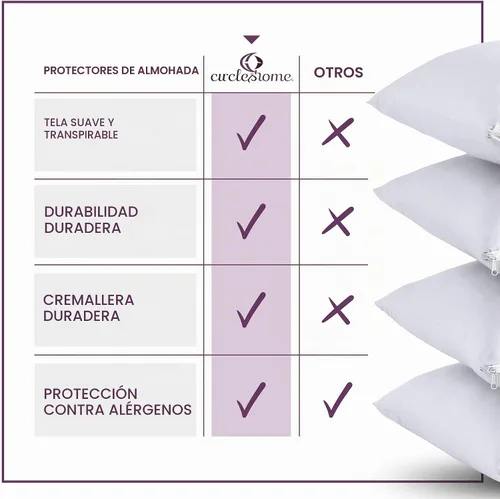 Vista 5 de CirclesHome Juego de 4 protectores de almohada estándar con cremallera, fundas de almohada transpirables 100% algodón, protegen las almohadas