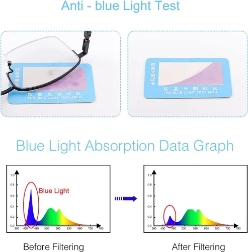 Vista 6 de YIMI Gafas de lectura de computadora multifoco progresivas fotocromáticas con bisagra de resorte Transición UV Gafas de sol antirreflejo