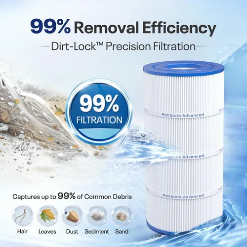 Vista 5 de POOLPURE Filtro de piscina PLFPCC60 sustituye a Pentair CCP240, PCC60, Ultral-A4, Unicel C-7469, R173572, 178569, Filbur FC-1975, Clean and Clear