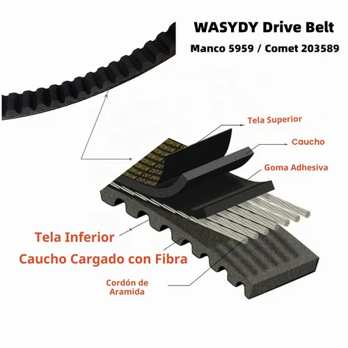 Vista 6 de Go Kart - Correa de transmisión para convertidor de par Go Kart serie 30, sustituye a Manco 5959 / Comet 203589/Coleman KT196/Murray 12-8487
