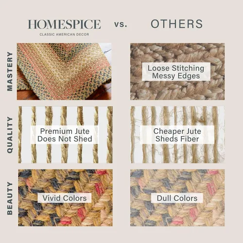 Vista 125 de Homespice Apple Pie - Alfombra ovalada roja de 2 x 3 pies, alfombra de cocina trenzada para decoración primitiva y rústica, reversible, yute sin