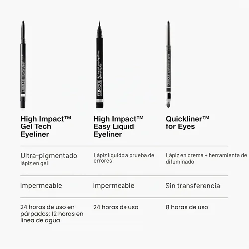 Vista 6 de Clinique Quickliner For Eyes Eyeliner Pencil Water Resistant, Smudge Resistant + Safe For Sensitive Eyes 11 Shades AA True Khaki