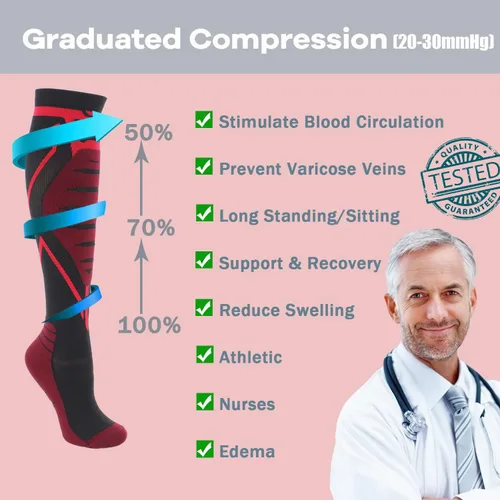 Vista 4 de Calcetines de compresión para hombres y mujeres de 20-30 mmHg hasta la rodilla - Mejor soporte para uso médico, atlético, deportivo, viajes