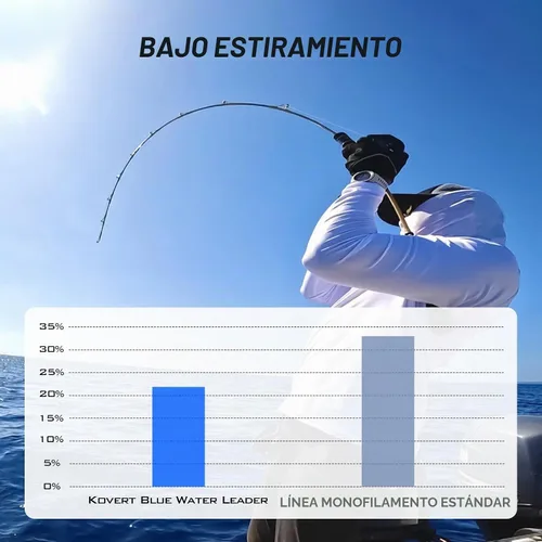 Vista 5 de KastKing Kovert Blue Water 100% Fluorocarbon Leader Line, Saltwater Fishing
