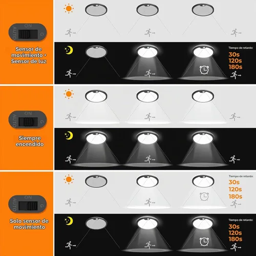 Vista 4 de BLNAN Lámpara de techo con sensor de movimiento con cable, 8.7 pulgadas, 3000 K, 4000 K, 5000 K, seleccionable, lámpara LED de montaje empotrado