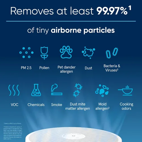 Vista 4 de BLUEAIR Purificador de aire para el hogar grande, dormitorio y habitaciones pequeñas - Limpiador HEPASilent para mascotas, alergias, polvo y virus