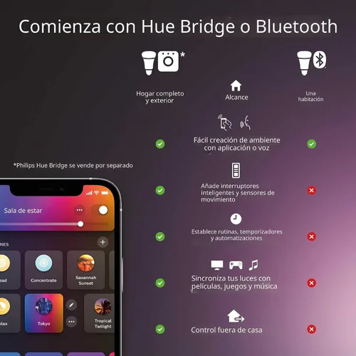 Vista 2 de Philips Hue Smart 40W B39 Bombilla LED en forma de vela - Luz de ambiente blanco y color cambiante - 1 paquete - 450LM - E12 - Control