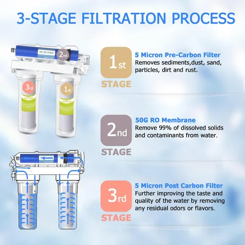 Vista 7 de FX12P, FX12M, TFM-24 RO Juego de repuesto de filtro de agua, apto para GE RO System (GXRM10RBL GXRM10G), 4 filtros de bloque de carbón activado, 1