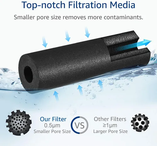Vista 6 de AQUACREST GXRLQR Filtro de agua en línea para debajo del fregadero, certificado NSF/ANSI 42, reemplazo para GE SmartWater Twist and Lock In-Line