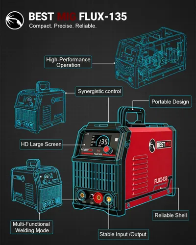 Vista 4 de BESTMIG 135A Soldador MIG - Soldador de núcleo de flujo 3 en 1, máquina de soldadura MIG/Lift TIG/Stick - Inversor IGBT portátil - 110 V con casco