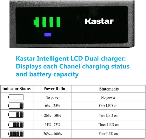 Vista 2 de Kastar Cargador de batería USB inteligente compatible con batería JVC BN-V11U BN-V12U BN-V14U BN-V15U BN-V18U BN-V20U BN-V22U BN-V24U BN-V25U
