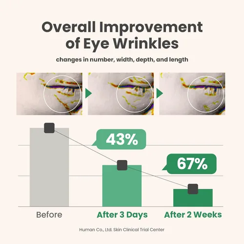 Vista 5 de AXIS-Y Suero de Colágeno Vegano para Ojos - K Beauty Ácido Hialurónico Triple y Suero de Colágeno con Péptidos Mejora la Elasticidad de la Piel