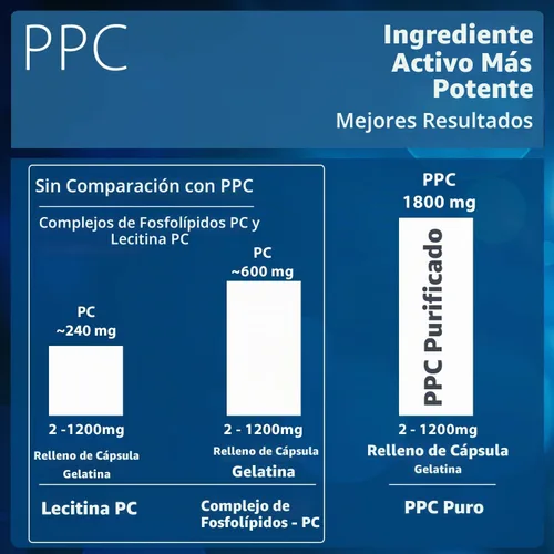 Vista 3 de Nutrasal PhosChol, 900mg - 30 cápsulas de gel