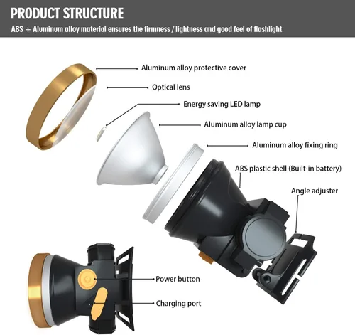 Vista 5 de ODEAR Linterna frontal recargable, súper brillante, linterna de LED para la cabeza, impermeable, con batería incorporada para acampar al aire libre