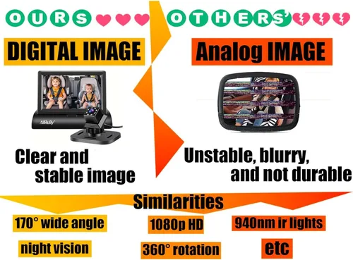 Vista 6 de Cámara de Monitoreo para Coche de Bebé AllRuby, Espejo de Coche para Bebé, para Puertos USB/USBC/Encendedor de Cigarrillos, Vista Amplia y Clara